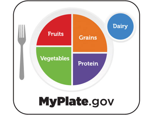 MyPlate logo.